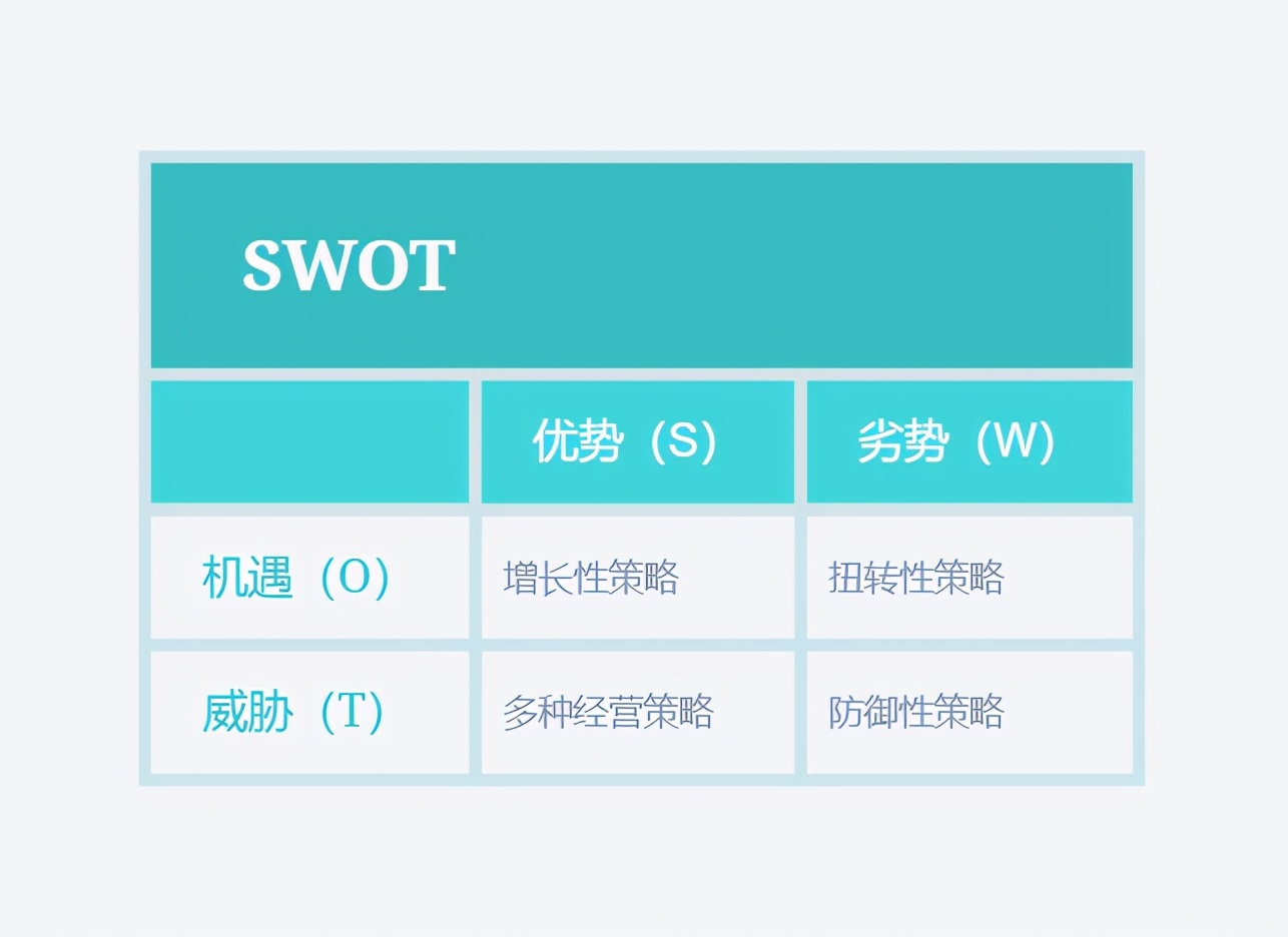 教育教学常用的应用数据分析模型,用excel进行数据分析模型建立