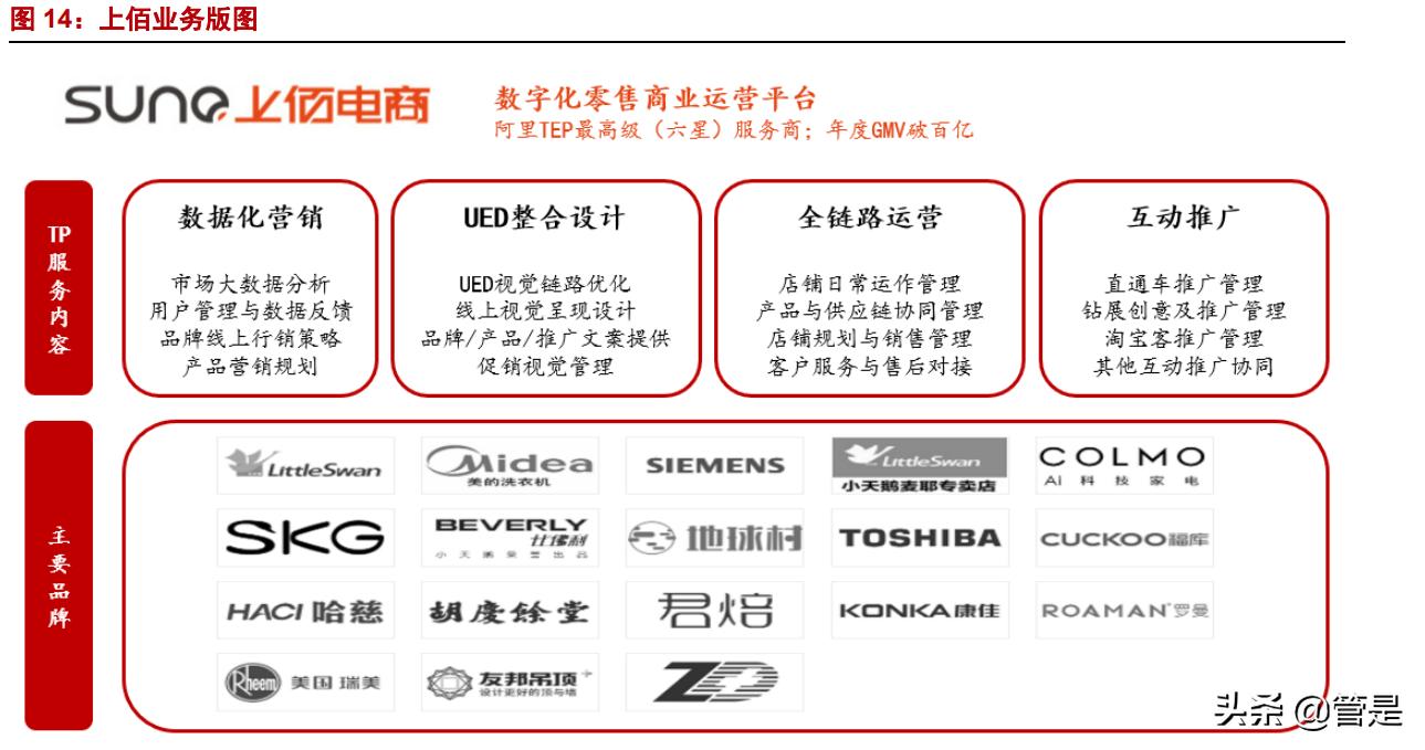 壹网壹创凭什么说前景巨大,壹网壹创未来十年潜力巨大