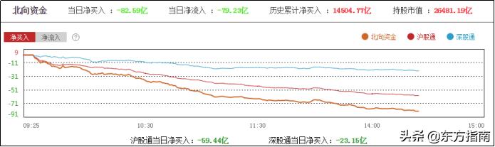 「实时解盘」大盘下跌的原因找到了