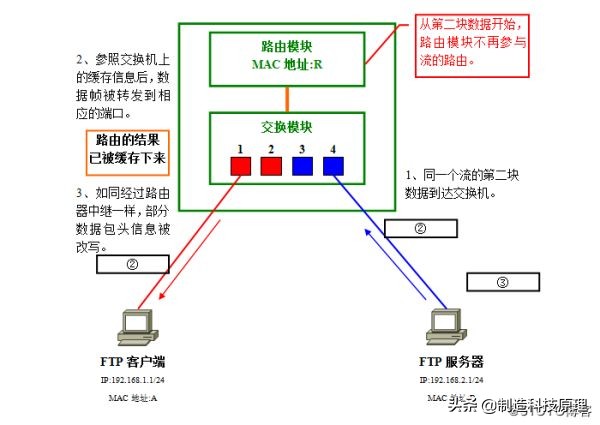 新手都能看明白的vlan原理解释,vlan划分入门基础知识