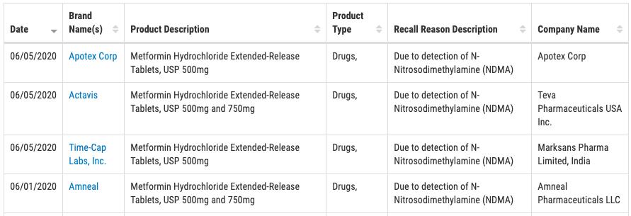 二甲双胍缓释片致癌企业名单,二甲双胍致癌成功了吗