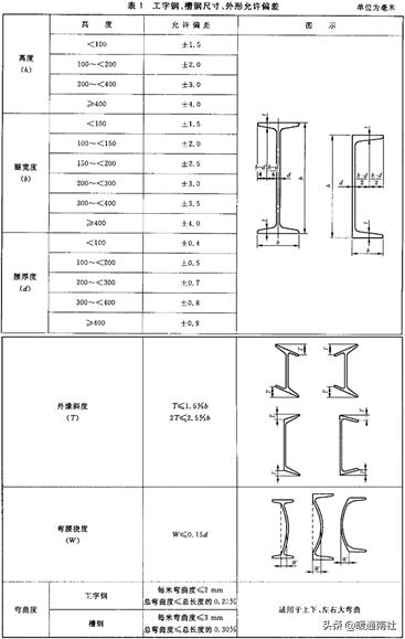 建筑电气验收规范2004,建筑工程机电验收标准和规范