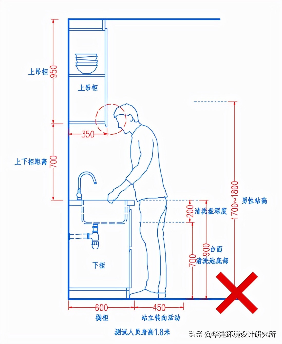 品牌橱柜高度设计图纸,工程橱柜高度设计要求标准