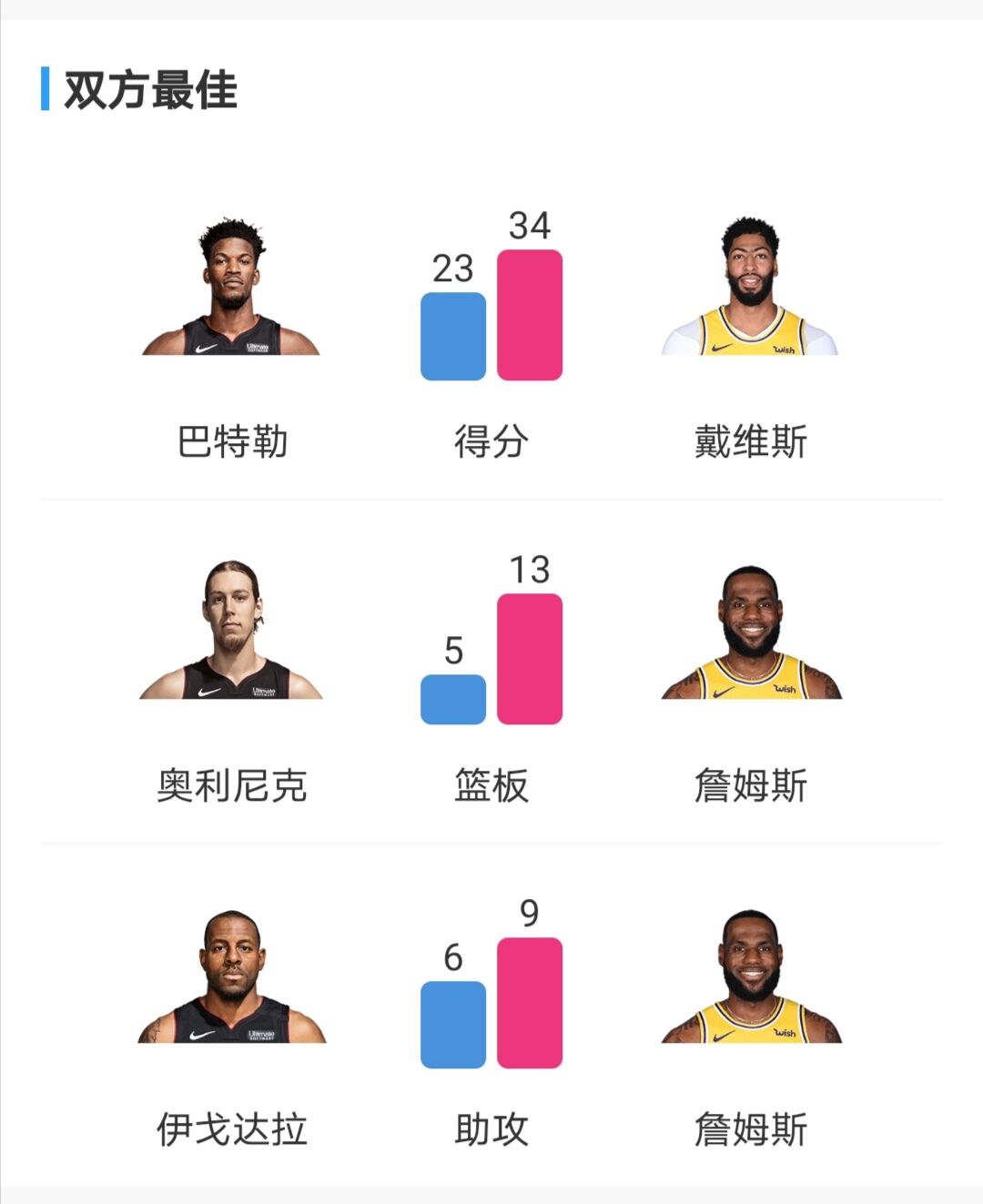 天赋决定胜负，奇葩总决赛大呼过瘾方觉NBA神秘，数据彰显层次