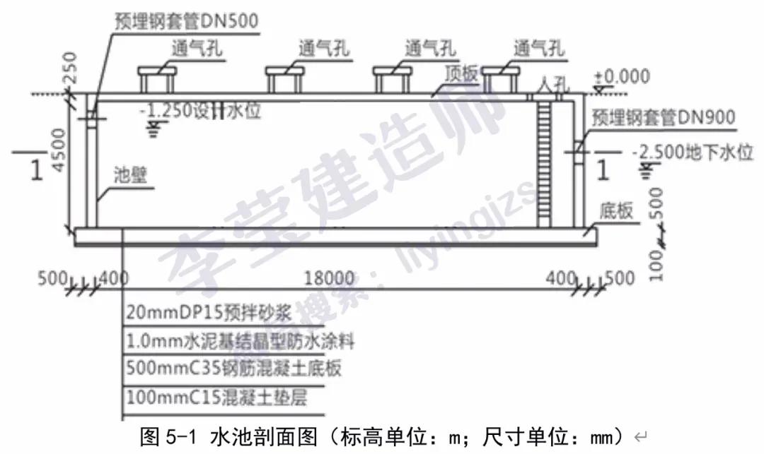 2019二建考前速记口诀,二建考试必背知识点总结