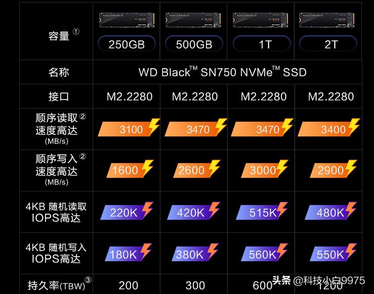 固态硬盘选购推荐性价比,618固态硬盘选购