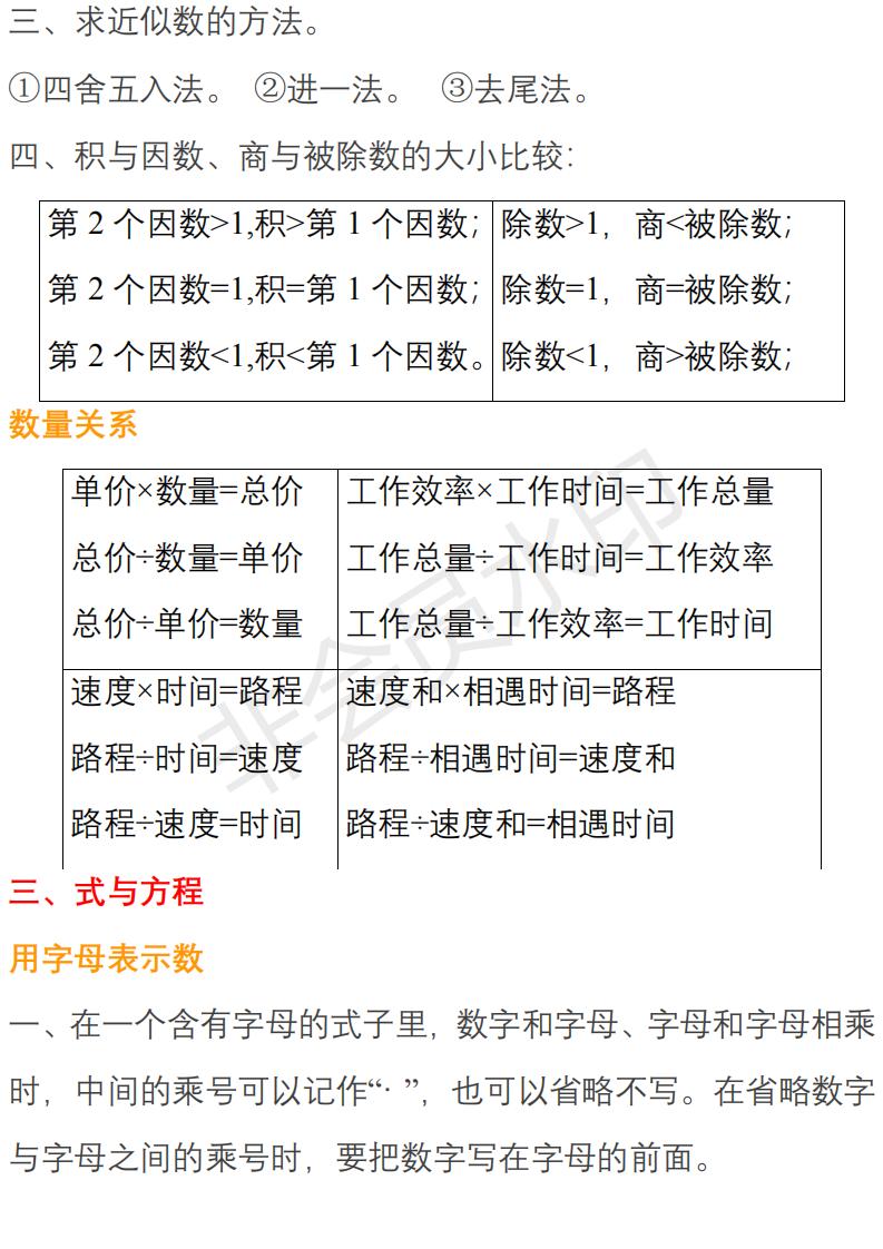 苏教版小升初数学知识点归纳,六年级数学小升初知识点归纳