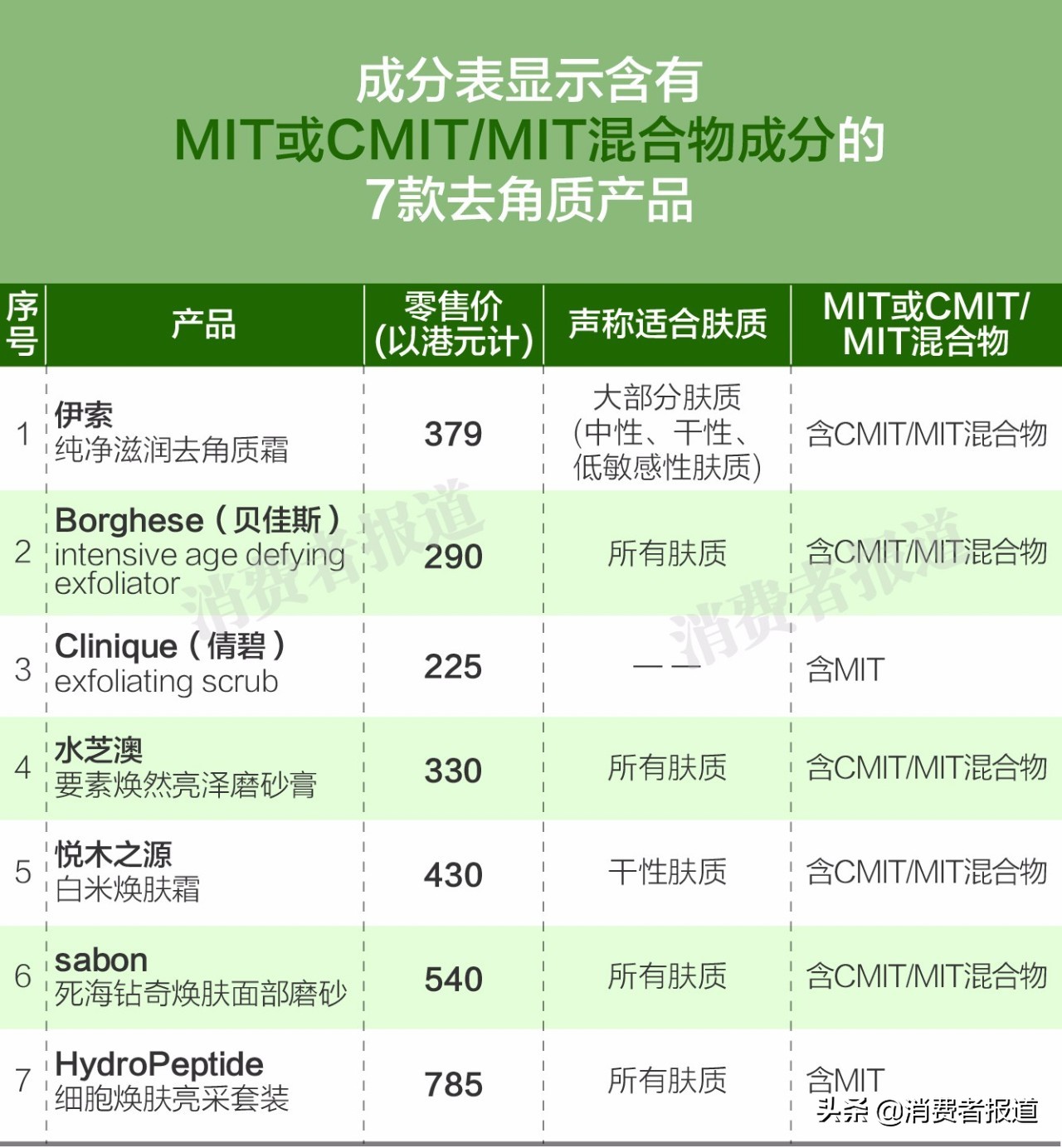 60以内去角质产品推荐,资生堂的去角质怎么样