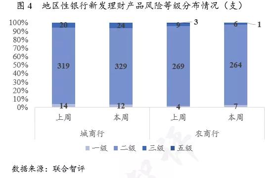 银行理财周报最新,理财周报最新消息