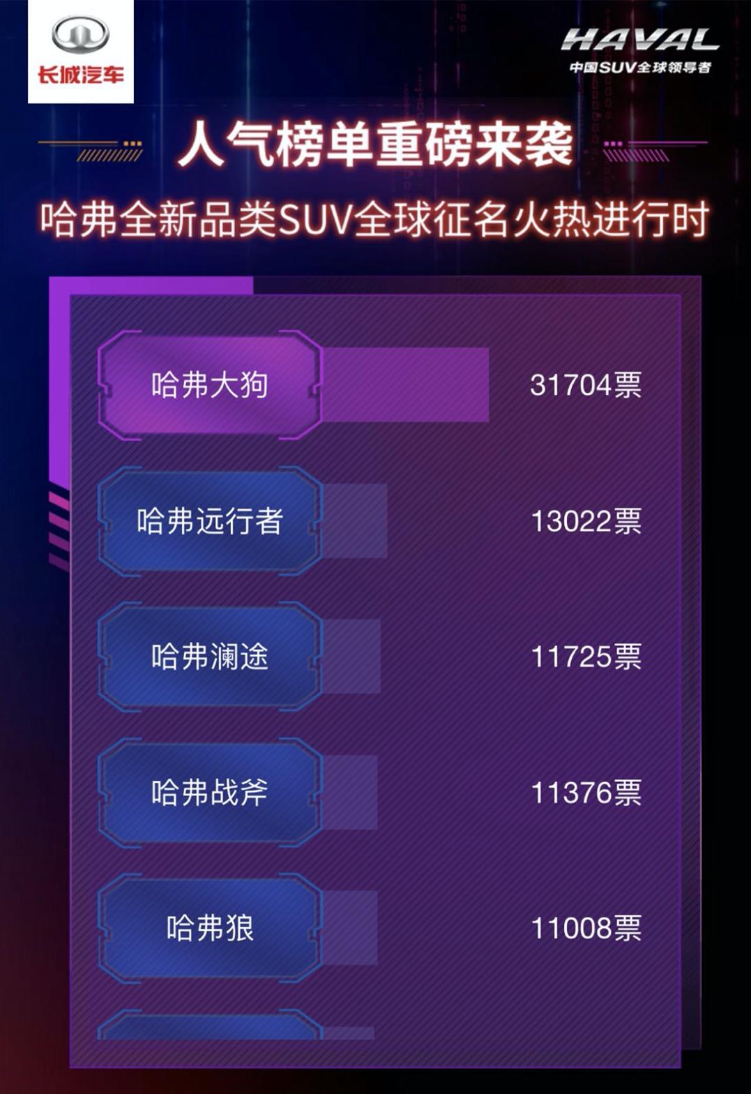 哈弗大狗suv,哈弗suv大狗
