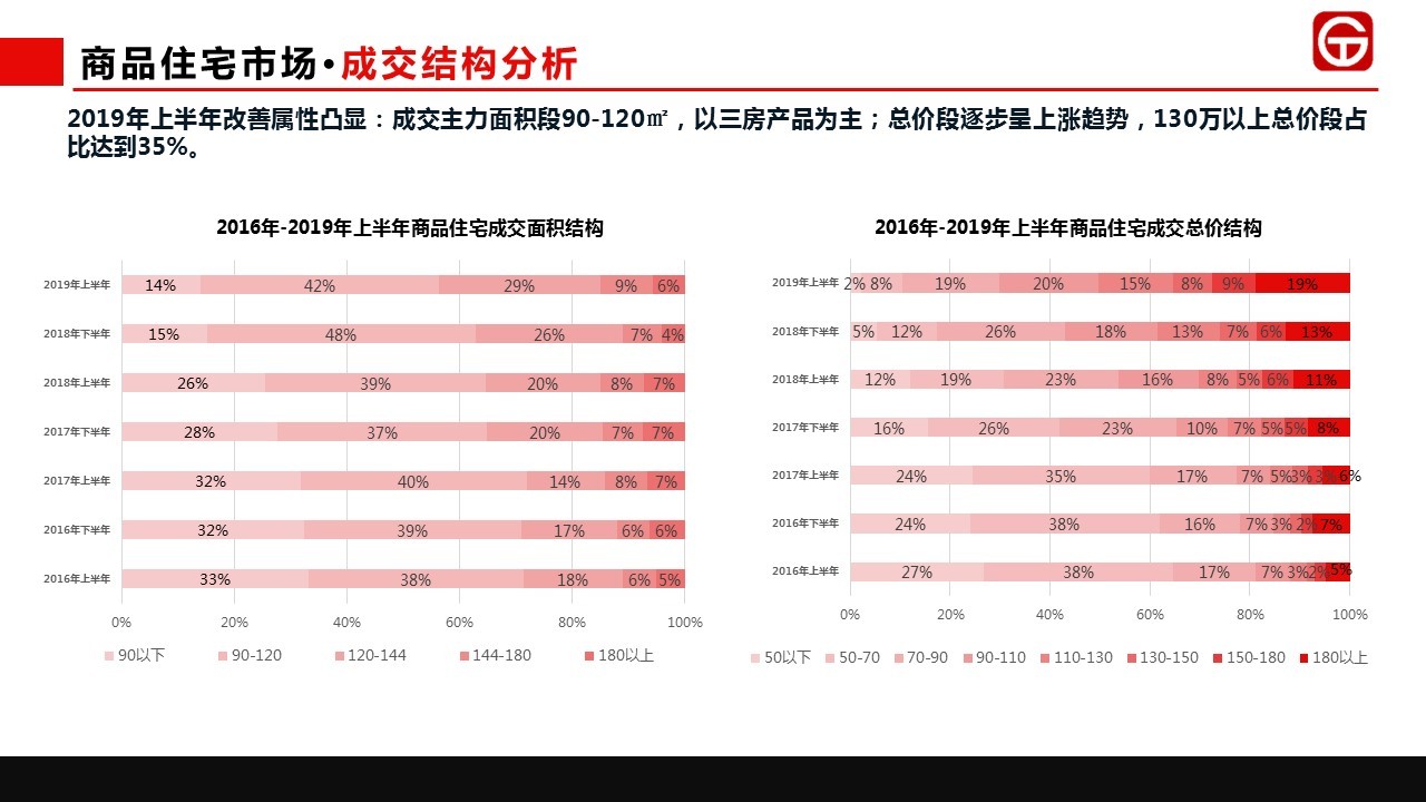 烟台哪些房子卖了就卖不出去,烟台房子不住了该不该赔钱卖