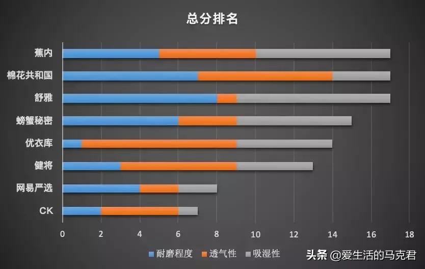 男生侧边条纹裤评测,男士破洞裤测评