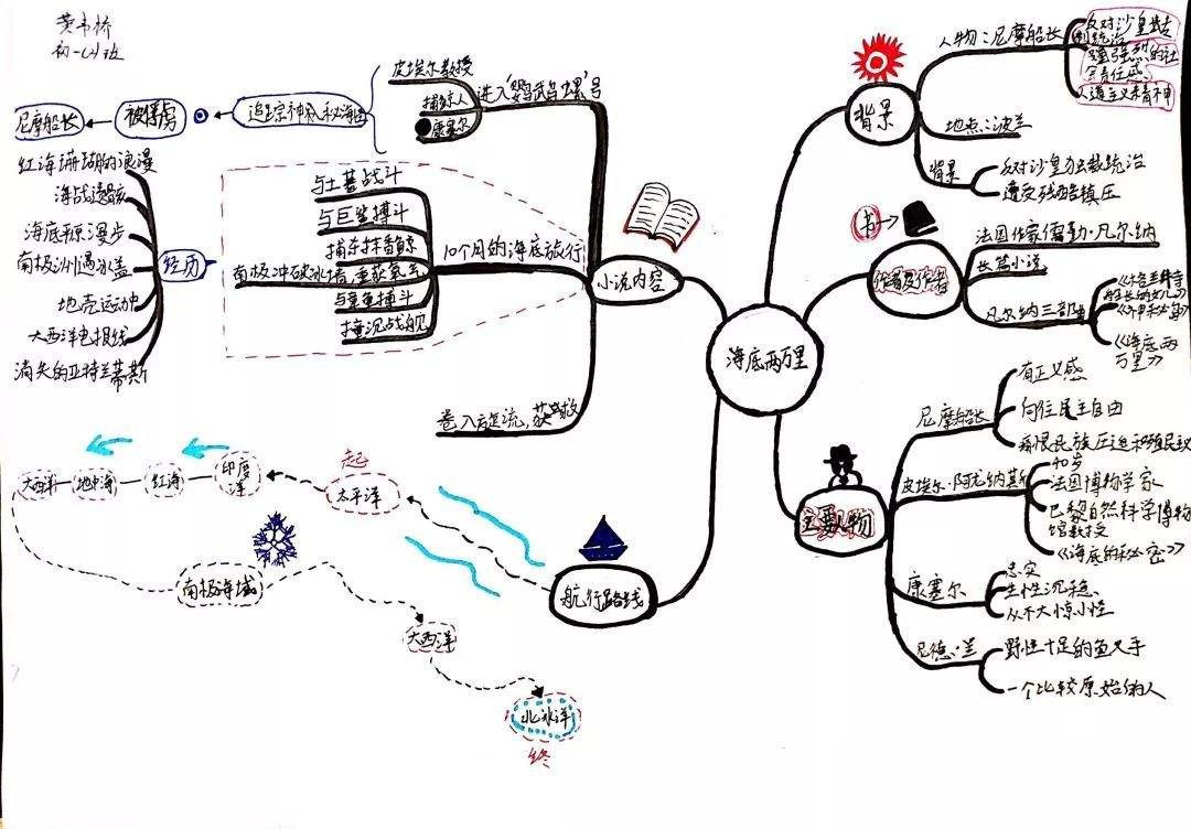 孩子看了很多书,却不会写作文?试试CROWD提问法,轻松带娃刷书