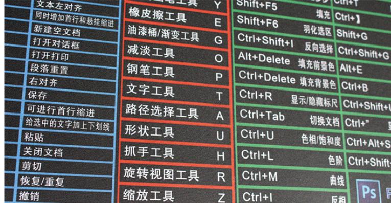 鼠标垫加薪,wordexcelcad快捷键鼠标垫