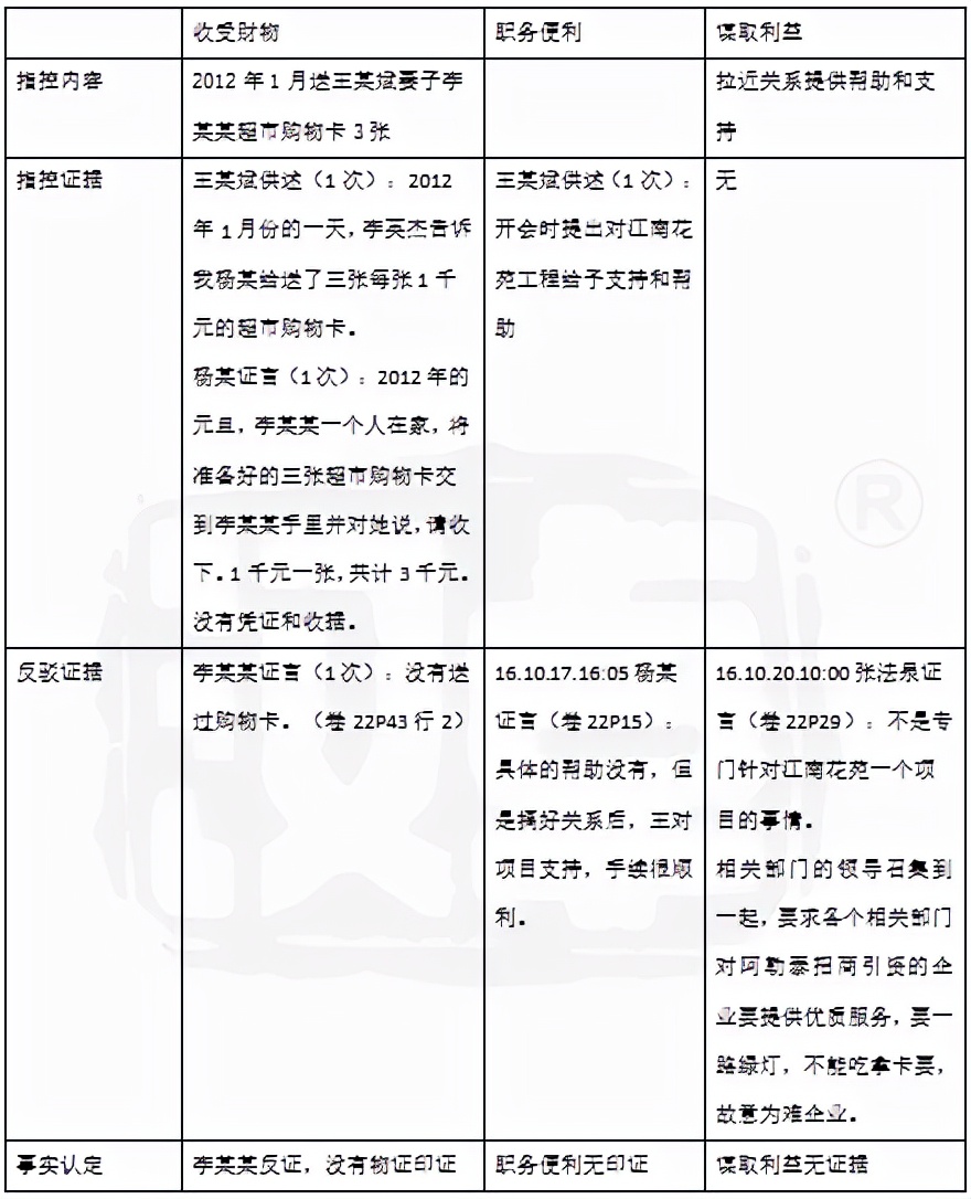 王某受贿案辩护词,王某受贿判一缓二