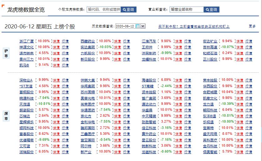 短线高手基础知识大全,短线高手课程