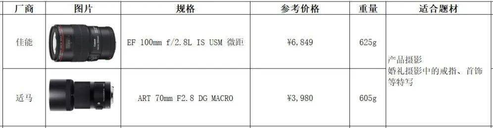 初学者买佳能单反相机怎么选购,手把手教你购买电脑