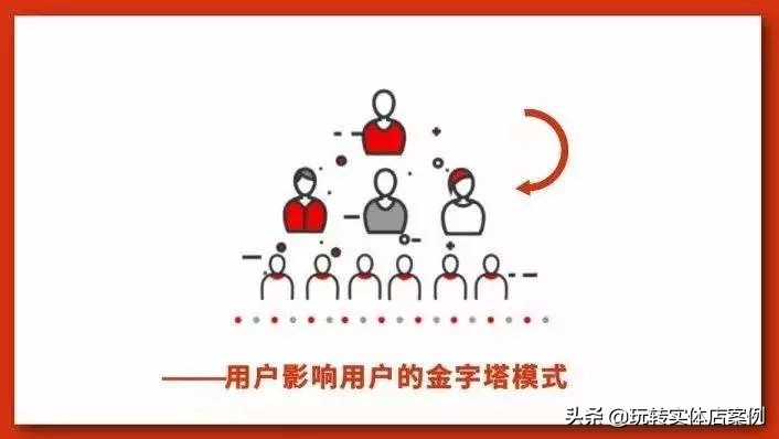 社群裂变技巧有哪些方法,个人裂变与社群裂变的区别