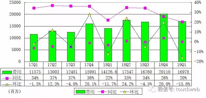 京东上市第一季度业绩,京东股票二季度净利润多少