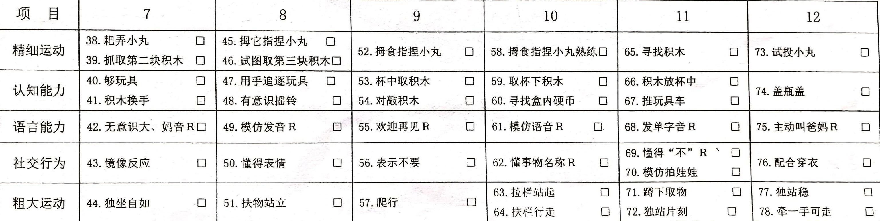 宝宝聪明不聪明从睡姿可以看出来,宝宝智力怎么检查