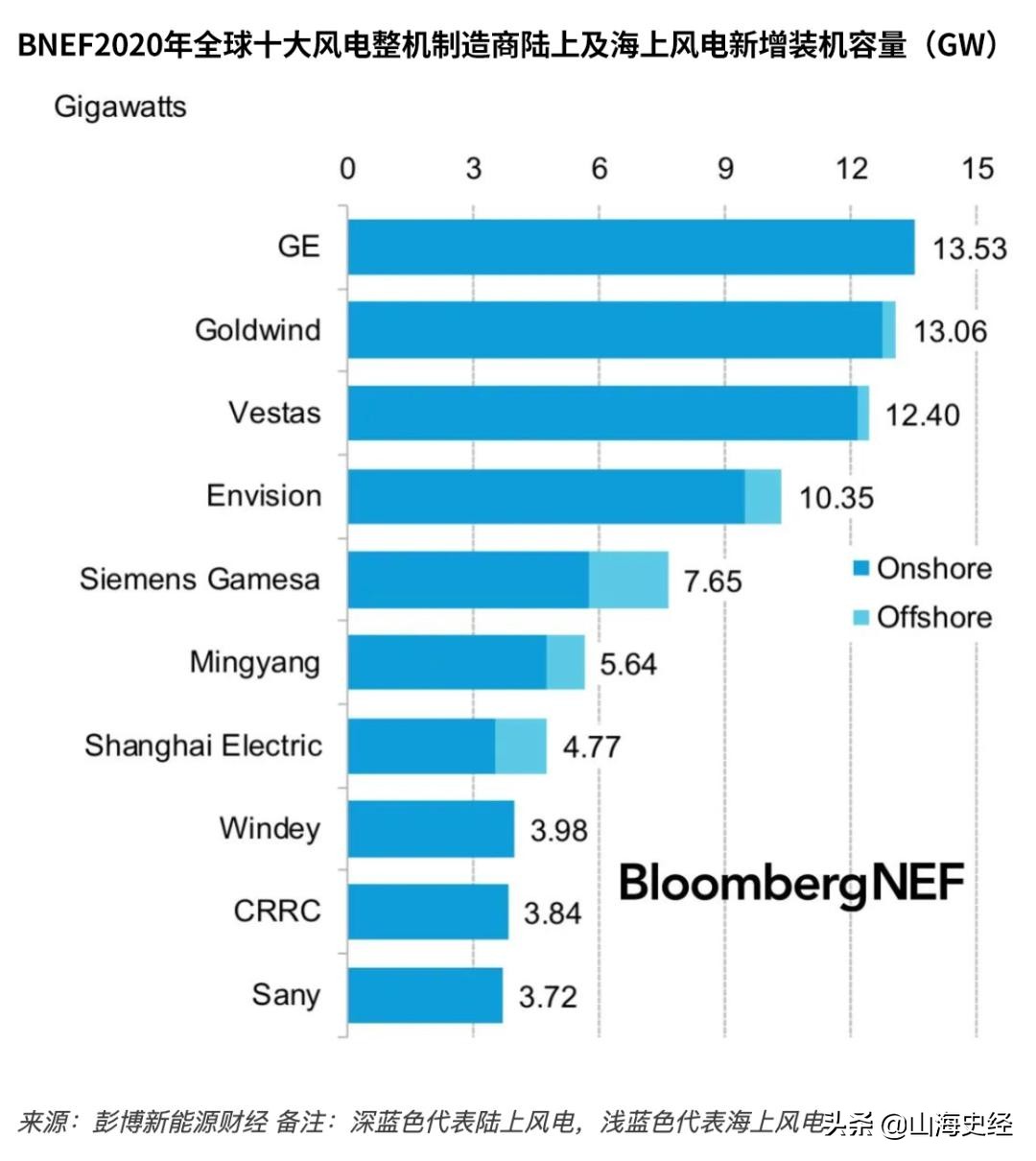 新能源与传统油车之争,新能源汽车对决