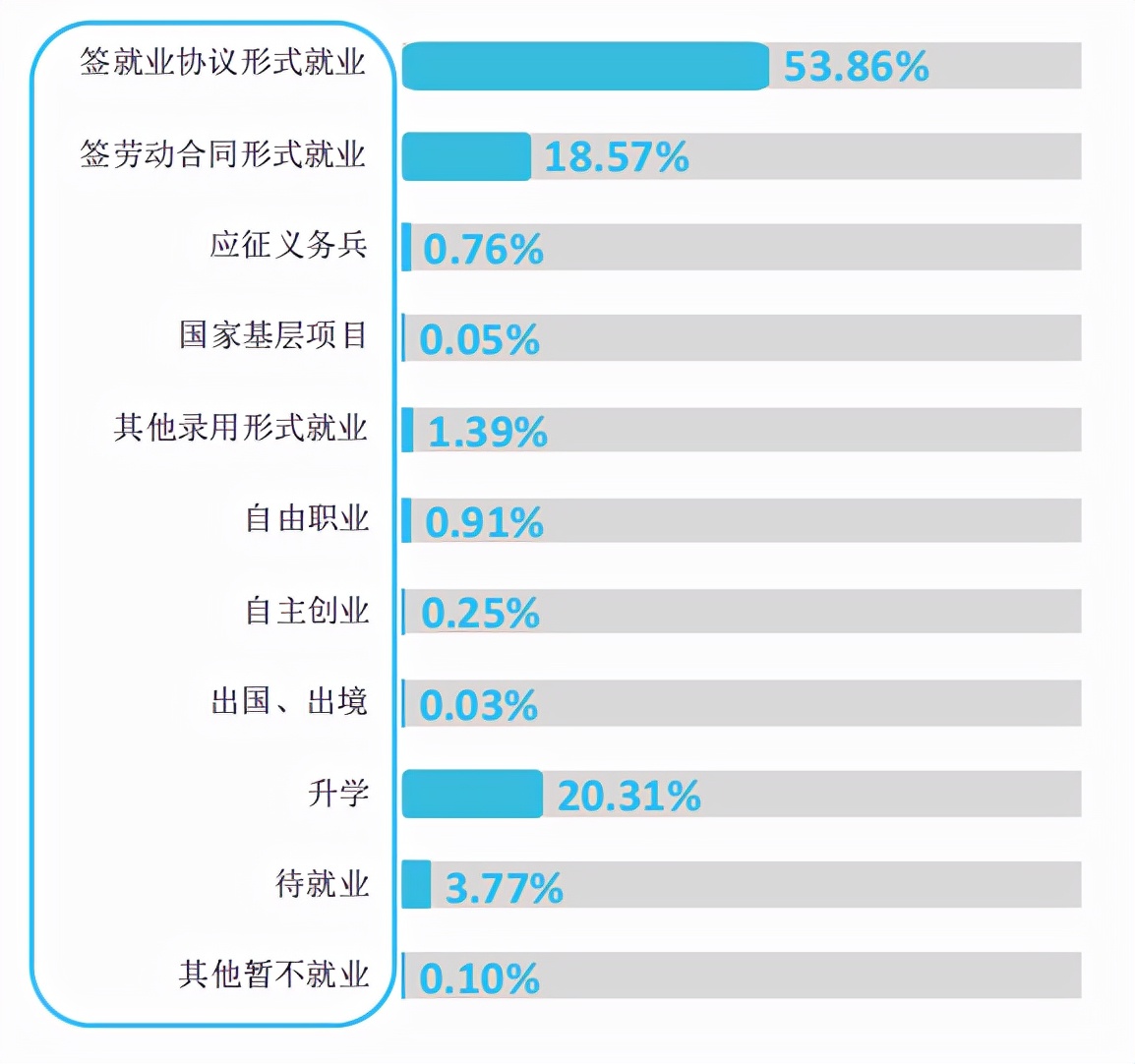 就业质量口碑院校||四川唯一一所中国特色高水平高职学校建设单位