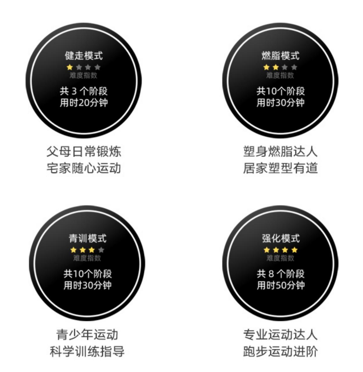 宅家跑步拒绝秋膘,荣耀亲选磁悬浮减震跑步机深度体验