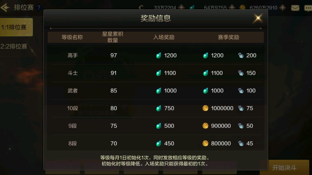 dnf手游新手搬砖从零开始流程,dnf手游搬砖金币地图推荐