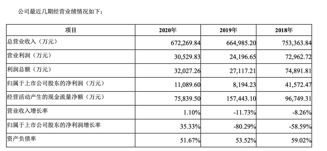 世联行前景,年报解读世联行颓势难掩败局已成