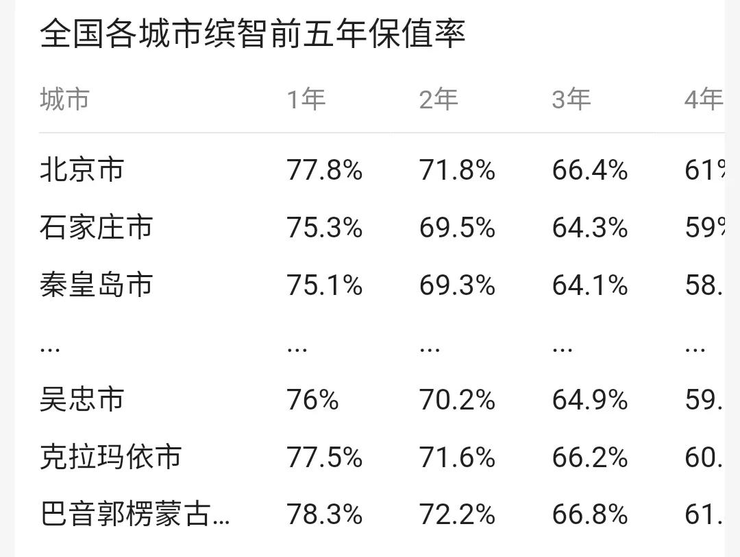 本田缤智对比飞度空间,买新本田缤智10大忠告