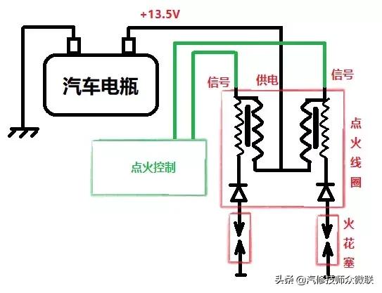 点火线圈上的四根线都是什么线,点火线圈旁边那个线是什么
