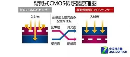 像素低提高像素能改变画质吗,像素和画质的说明