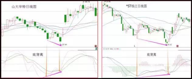 股票出现这8种形态可大胆满仓,个股放巨量反弹