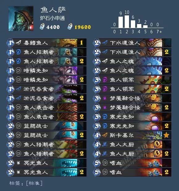 炉石环境周报：猎人三服登顶，出场率超40%！