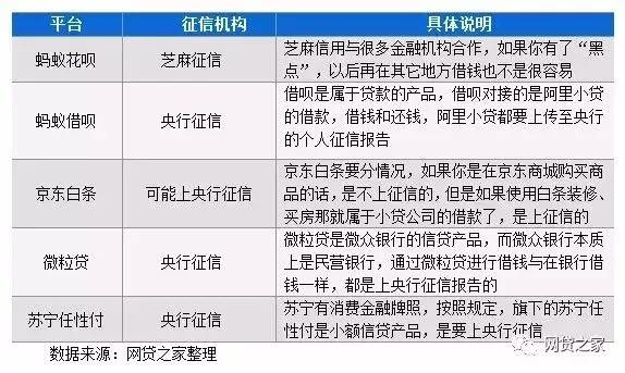京东白条借呗会影响银行贷款吗,京东白条和蚂蚁借呗会影响征信吗