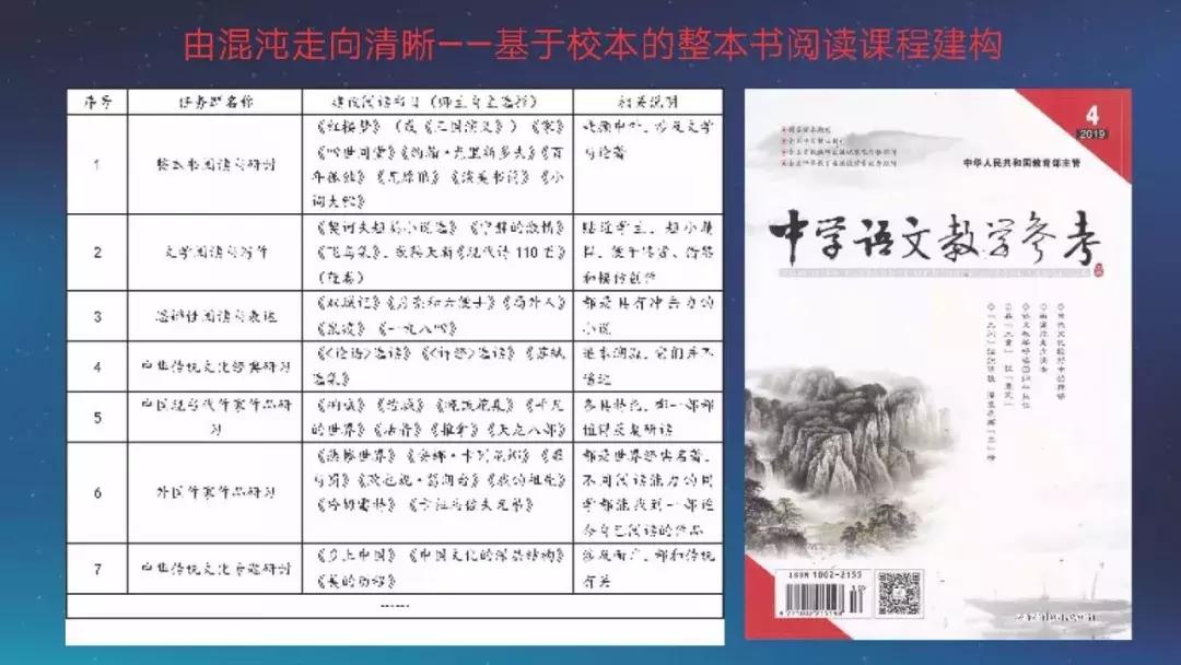 张小兵：基于新课标的整本书阅读教学设计