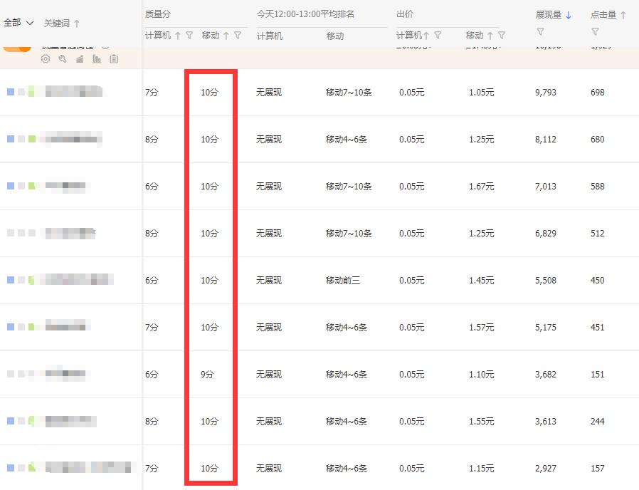 淘宝直通车关键词如何快速上分,淘宝直通车怎么上分