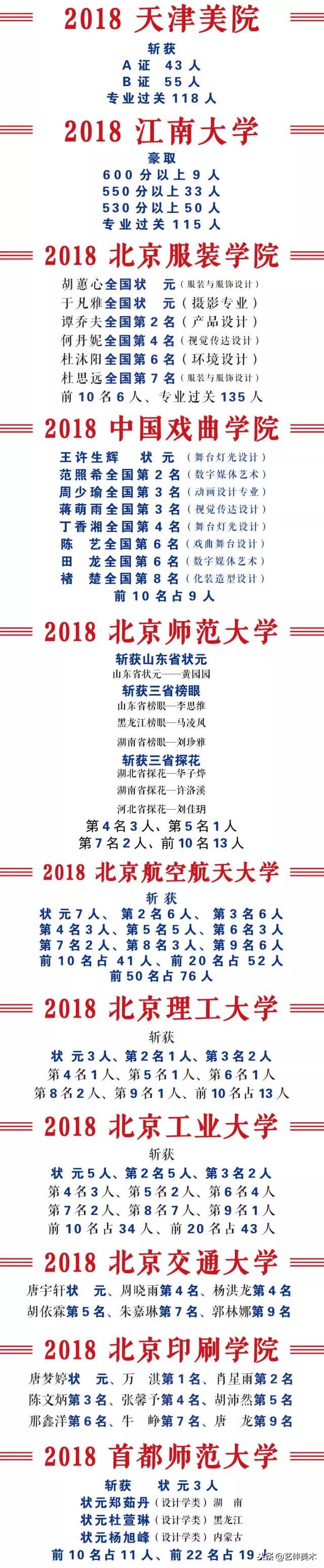 水木源画室2024届有多少人,水木源画室全国有哪些校区