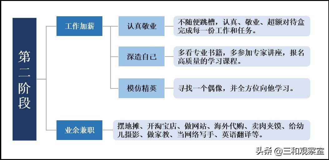 做淘宝的人怎么赚钱,普通人逛淘宝怎么赚钱