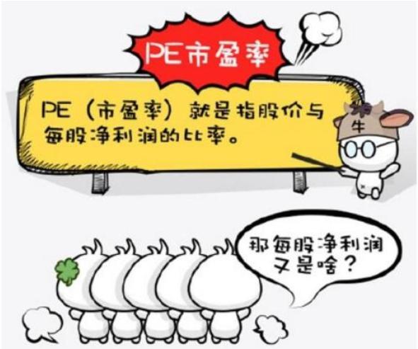 市盈率与每股收益比例,市盈率与预期市盈率增长因子