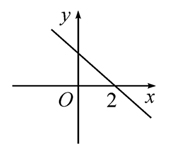 一次函数应用复习课优质课例,一次函数实际应用复习课教学反思