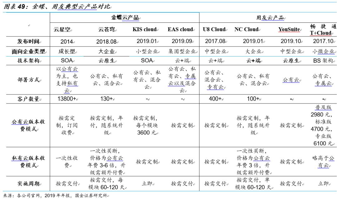 用友和金蝶的产品对比,金蝶和用友浪潮对比