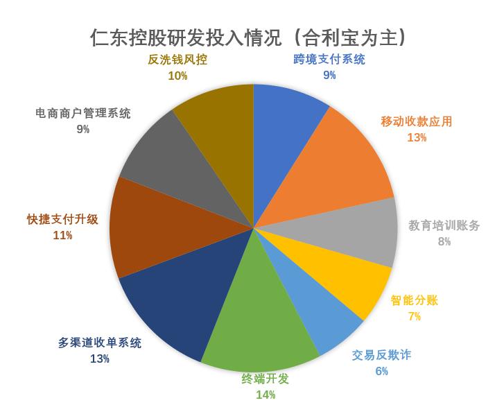 山西晋中德御系资本运作,山西晋中德御系项目有哪些