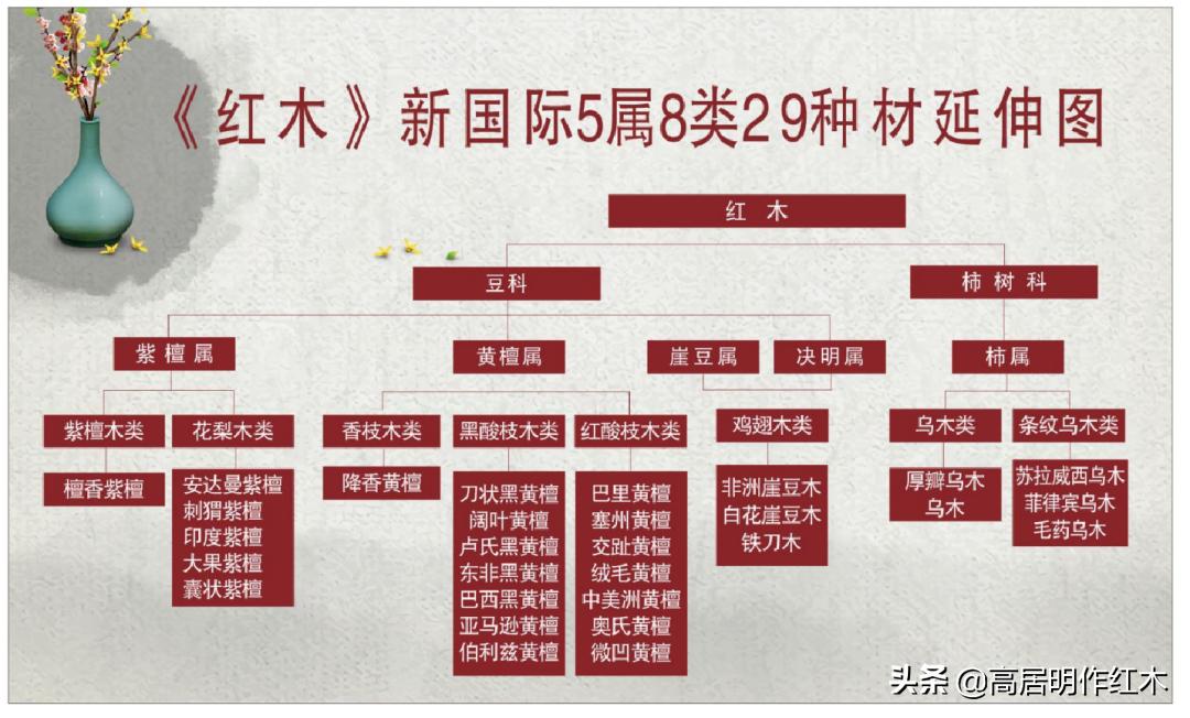 3万元一套红木家具属于什么档次,2万元红木家具是真的吗