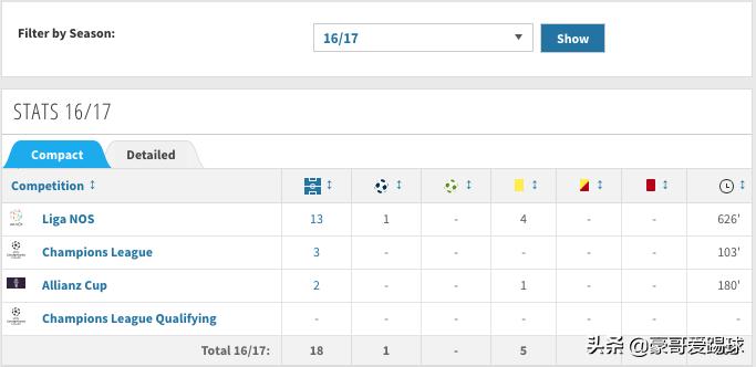 狼王鲁本内维斯,fm足球经理执教俱乐部和国家队