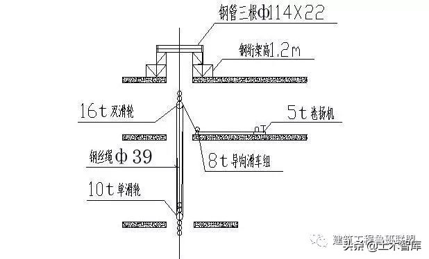 超高层电梯电缆如何布置,高层建筑竖井电缆敷设专项方案