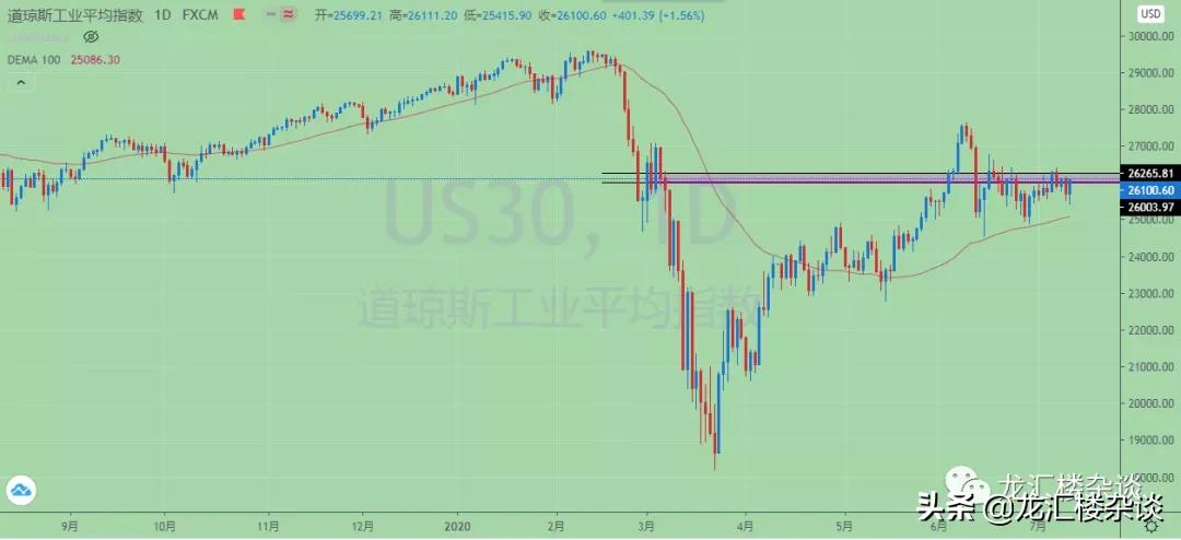 市场行情复盘及明天应对策略,市场回暖股票操作策略