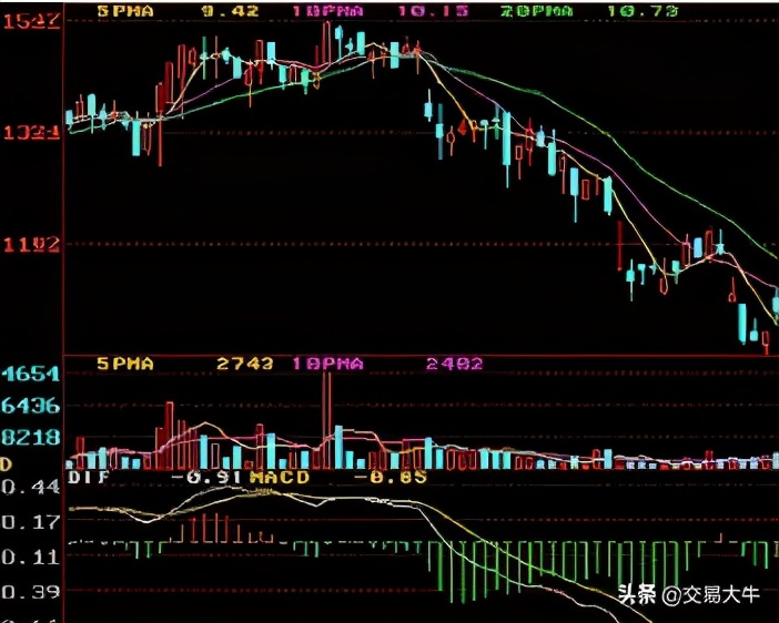 期货交易各种形态分析图,期货交易的9大层次