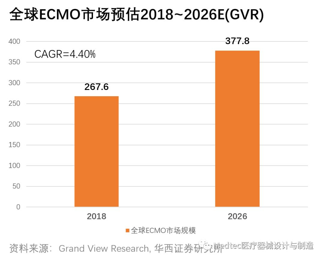 中国呼吸机国外供不应求,中国呼吸机现状