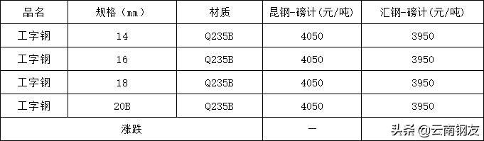 昆明2022年4月23日钢材价格,2020年3月昆明地区钢材市场价格
